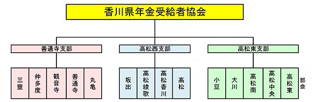 香川県年金受給者協会